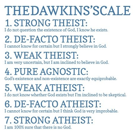 dawkins-scale