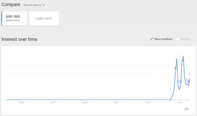 terror org searches 4